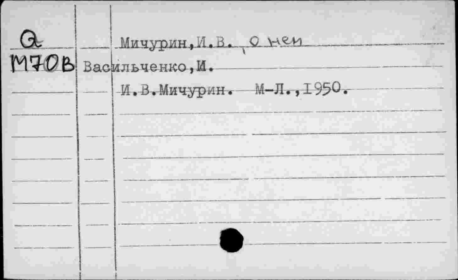 ﻿а МЧ-РЬ	Вас	ильченко,И. И.В.Мичурин. М-Л.,1950•
—		
—						
—	—	
		